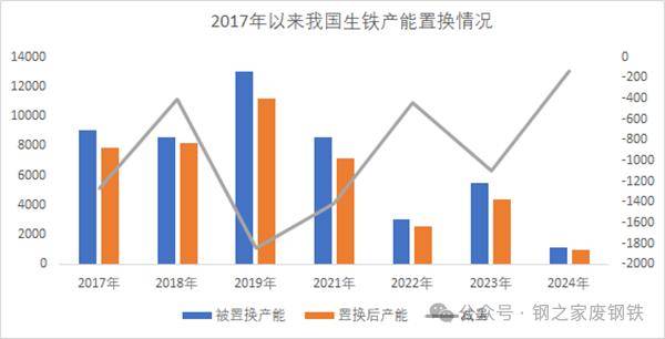 钢铁行业已经陷入产量过剩“死亡螺旋”必赢入口了吗？(图1)