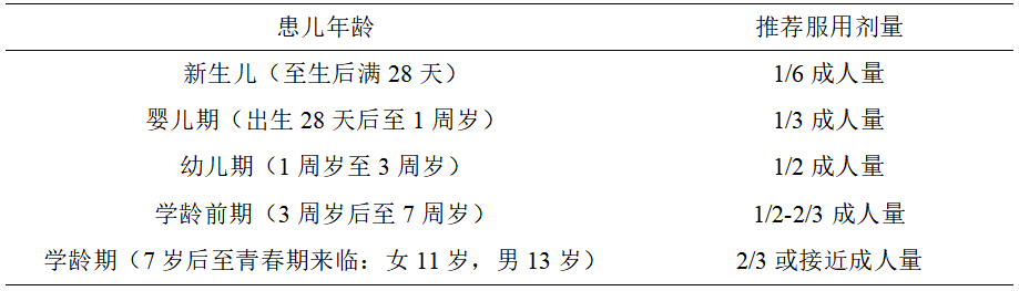 中成药遇到“儿童用量酌减”怎么办？