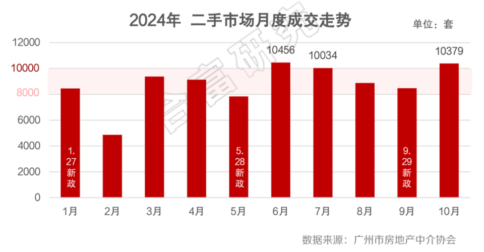 第一省会，楼市又反转了！