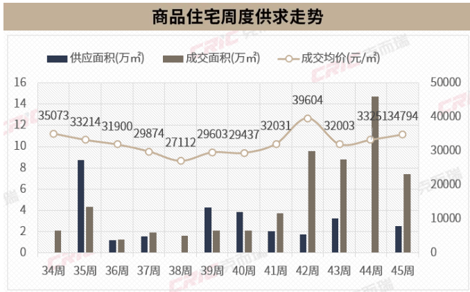 第一省会，楼市又反转了！