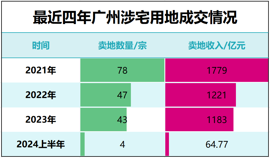 第一省会，楼市又反转了！