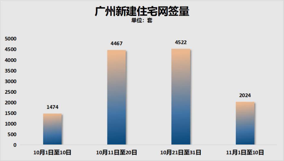 第一省会，楼市又反转了！