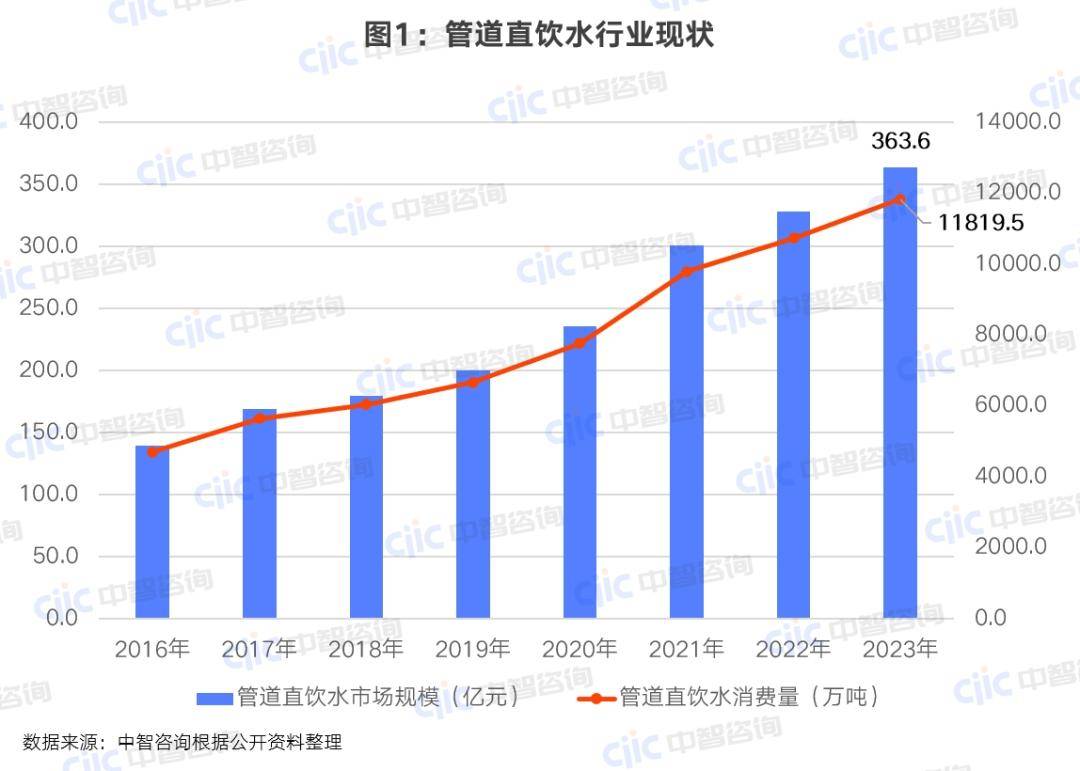 中智咨询：水务行业“十五五”发展七大看点综述星空体育入口(图3)