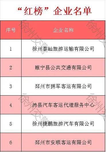 名单公示邳州21人入选｜早安邳凤凰联盟网址州(图2)