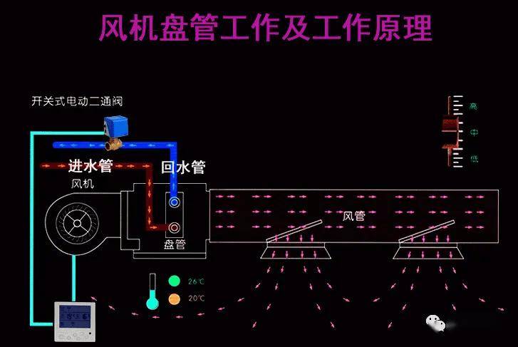 伟德平台中央空调水机系统调试与步骤参考(图2)