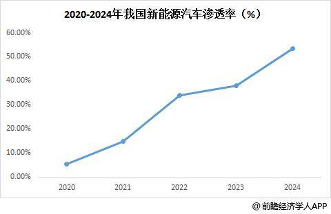 罕见表态！国家突然力挺燃油车，释放什么信号？