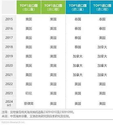 中国宠物食品行业发展趋势简析火星电竞网址(图7)