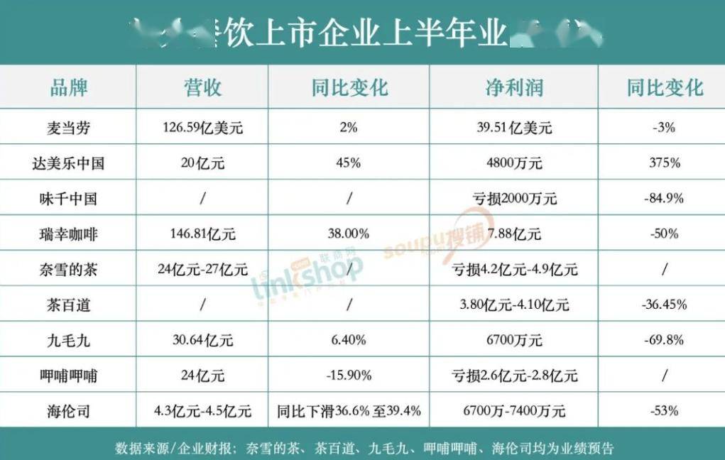 b33体育入口2024餐饮业年度观察：老牌餐企深陷转型危机新势力品牌闷声发财(图1)