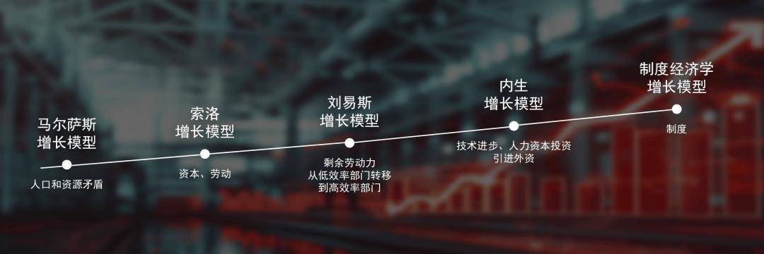 任泽平年度演讲：2025中国经济十大预测(图17)