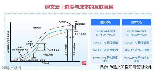 园林景观工程数字化：数据与流程互联互通告别项目数据割裂欧博体育网址(图3)