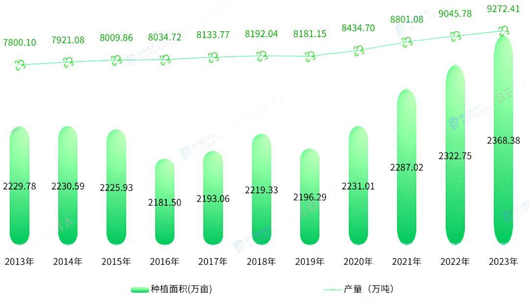 2024年中国蔬菜产业数据分析简报(图7)