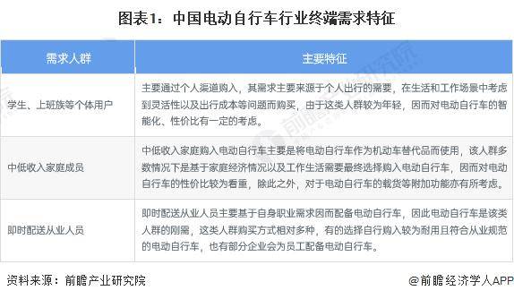 9月1日正式实施电动自行车强制性国家标准发布：要求具备北斗定位果博下载功能不再强制安装脚踏【附电动自行车行业现状】(图2)