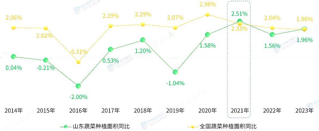 2024年中国蔬菜产业数据分析简报(图8)