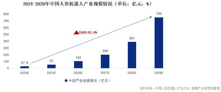 就业率100%20利来国际官网25年十大超级就业风口出现了(图9)