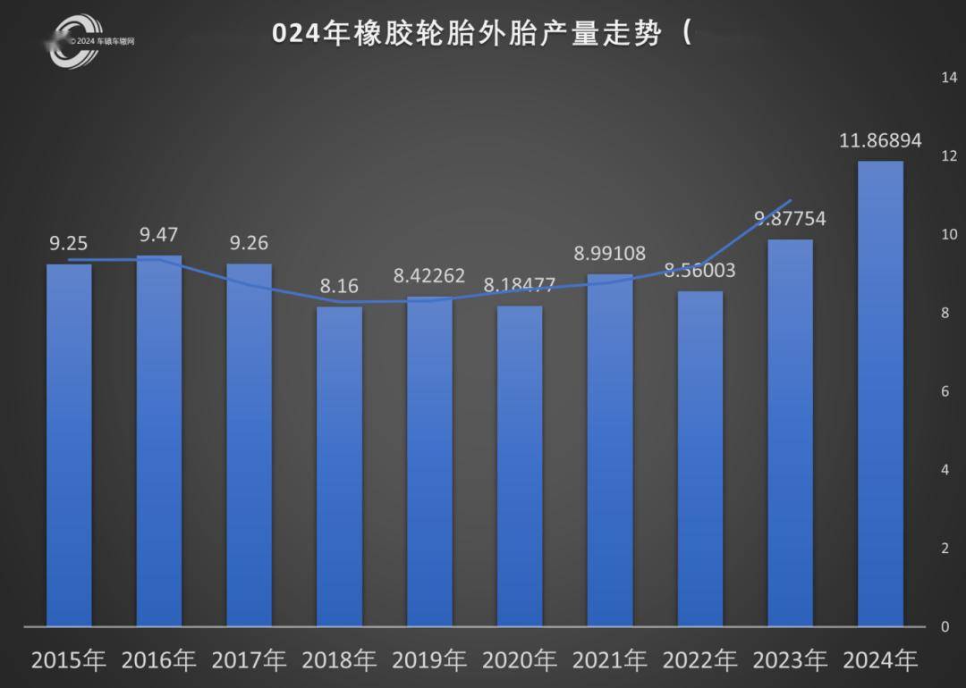 开云全站app中国轮胎首次突破10亿条(图2)