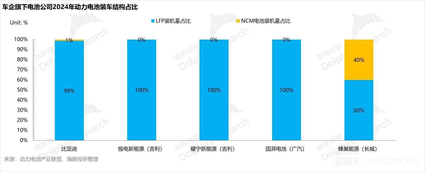 通过台积电看宁王：逃不掉的周期宿命