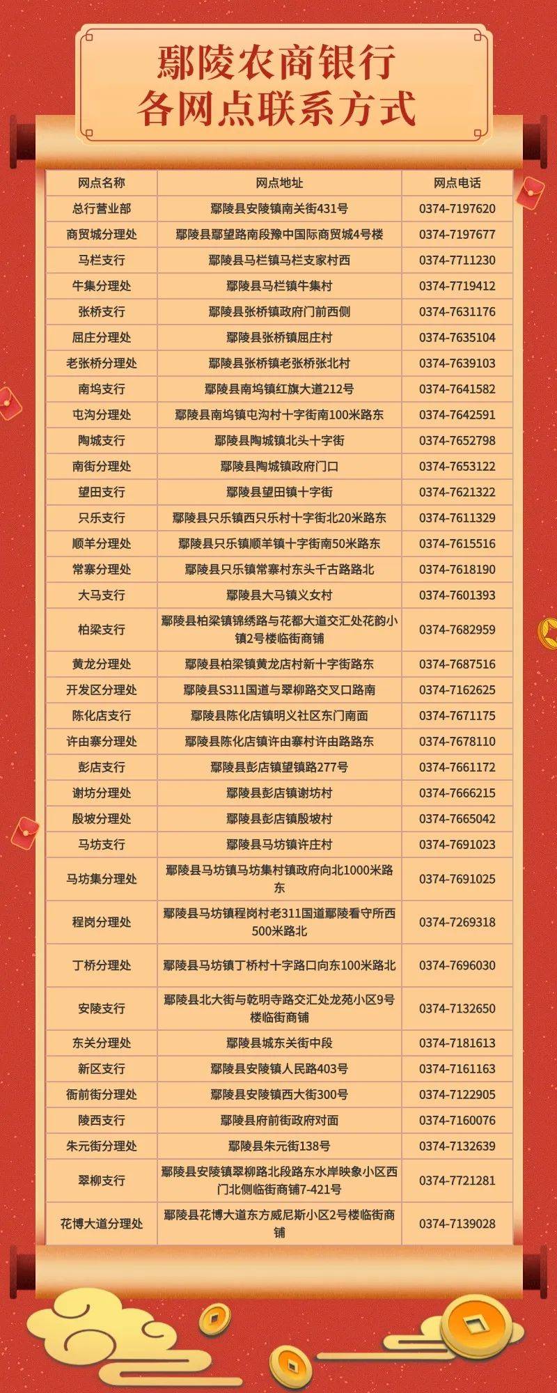 鄢陵农商银行公告