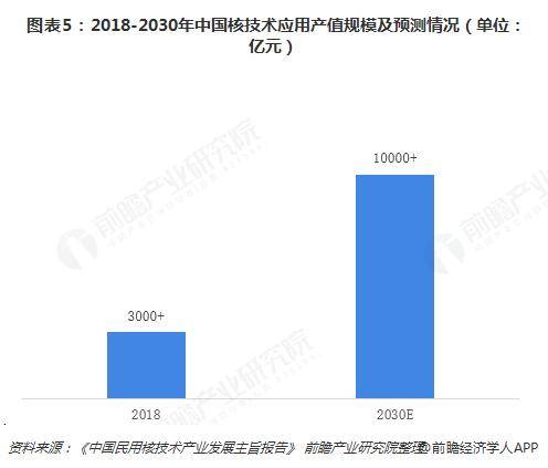 亿度千秒！中国“人造太阳”再破世界纪录，科学家：人类有望借助核能飞出太阳系【附中国核技术应用行业发展前景】