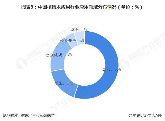 亿度千秒！中国“人造太阳”再破世界纪录，科学家：人类有望借助核能飞出太阳系【附中国核技术应用行业发展前景】