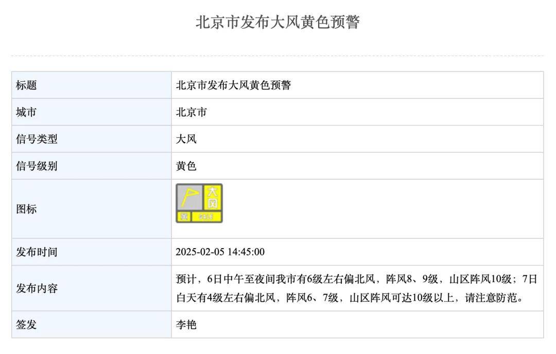 陣風(fēng)10級以上！北京明起大風(fēng)降溫，冷冷冷……