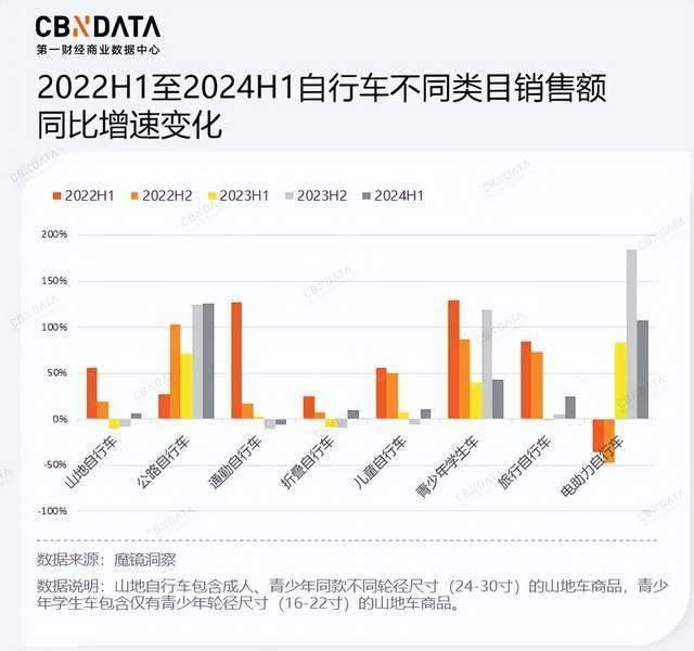 骑行热潮降温自行车品牌如何破局求新？(图3)