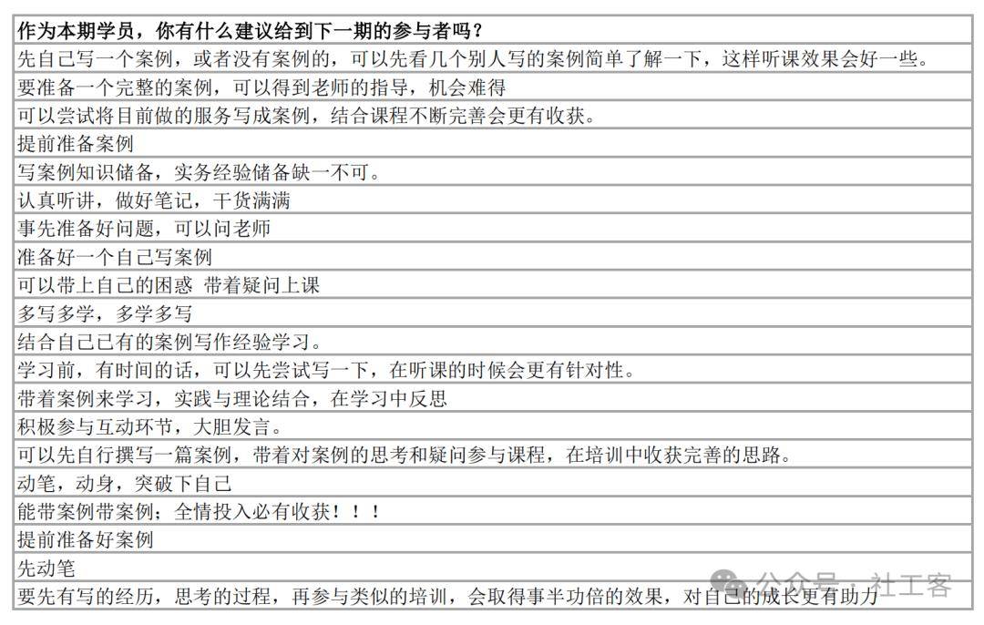 赢博体育官网手把手教你写出优秀案例第10期社工服务案例撰写训