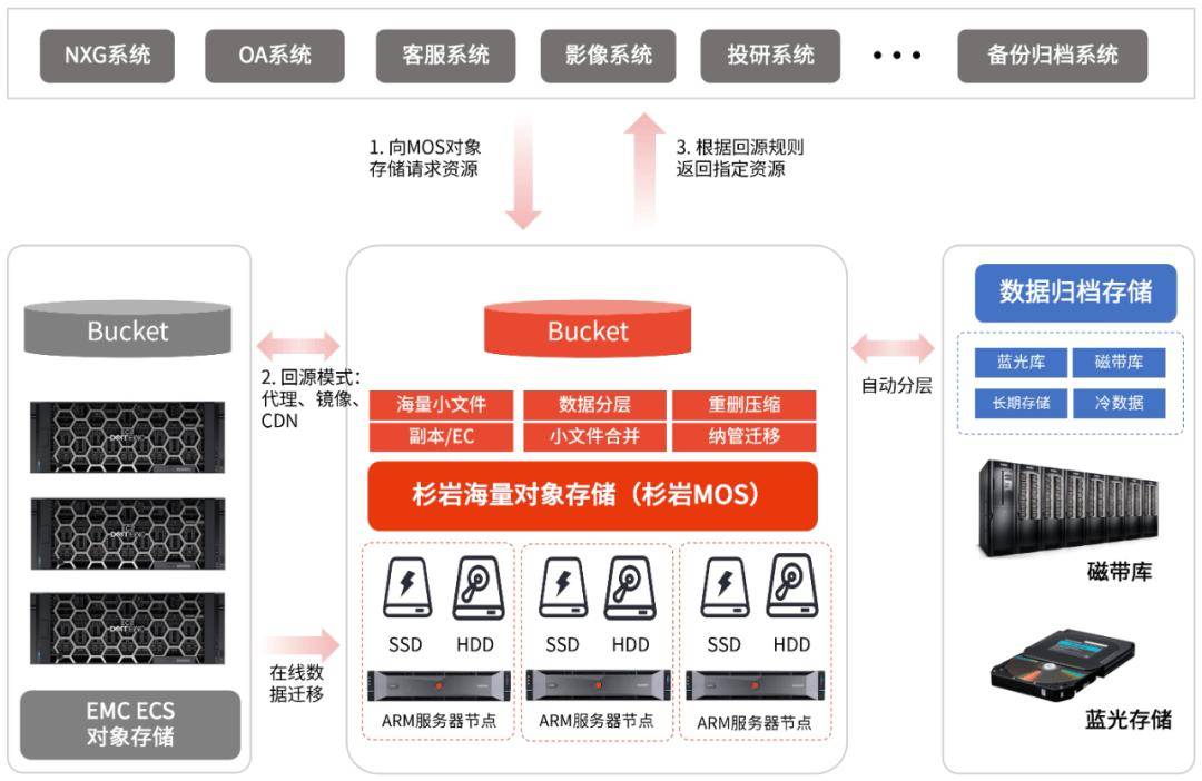 国外ip网页代理网址是多少