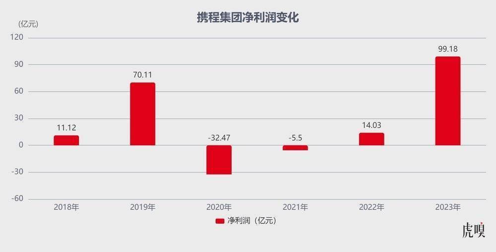 携程凶猛_华住_平台_占率虽(图2)