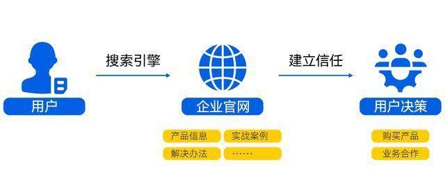 企业为什么要建立自己的网站  第1张