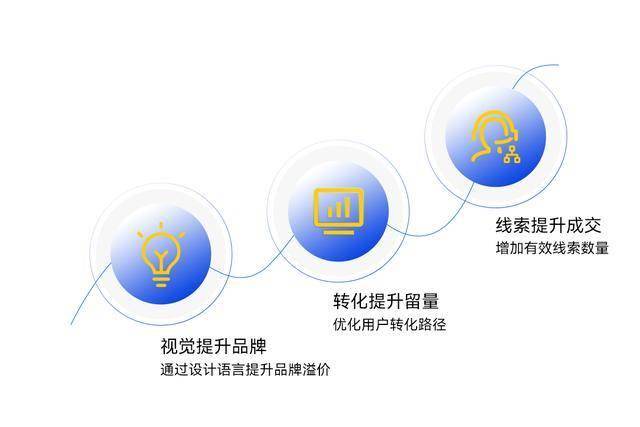企业网站为何要升级？五大优质建站公司揭晓