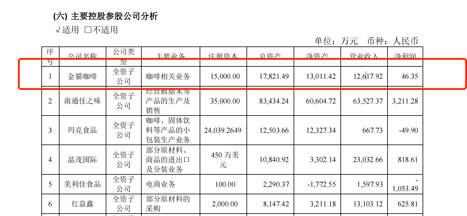 佳禾食品55亿重押咖啡 “植开云注册脂末第一股”能换道超车吗？(图3)