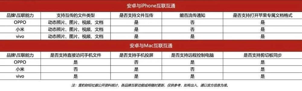 安卓厂商集体兼容苹果，能抢走多少iPhone用户？