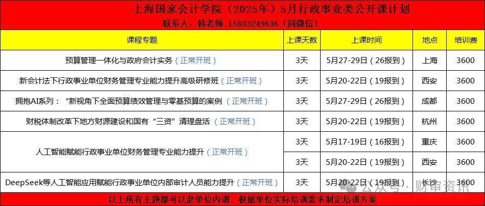 严查差旅费！行政事业单位审计常见风险与防范措施