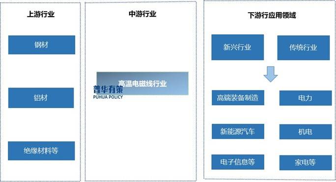 高温电磁线行业重点乐鱼体育- 乐鱼体育官方网站- 世界杯指定平台LEYU SPORTS企业市场占有率分析