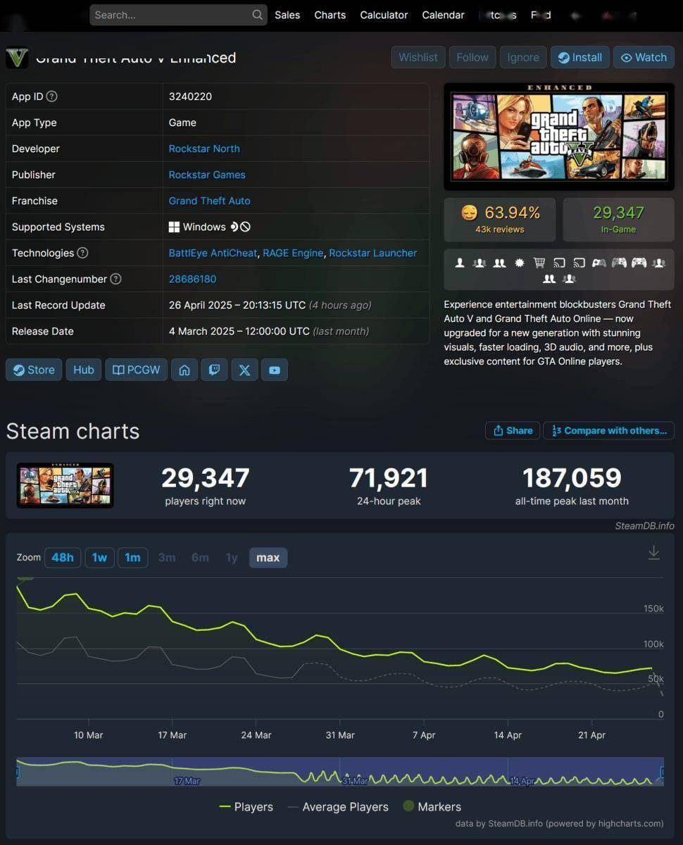 steam上gta5应该买哪个
