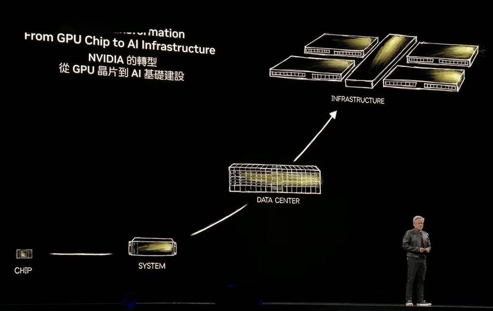 AI基建变天！英伟达牵手定制AI芯片和CPU，高通联发科都支持