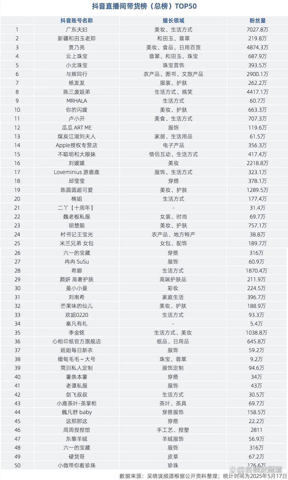 血拼618：“只有在杭州，才能找到5天不睡的电商主播”