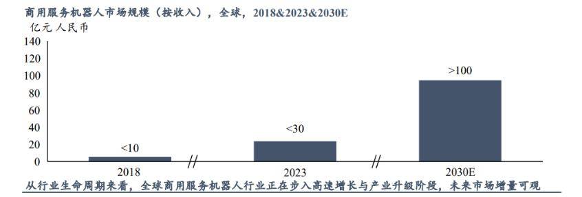 3 年亏了 8 亿，酒店送餐机器人其实是在送钱