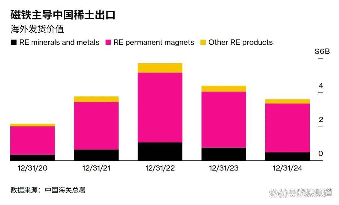 中美第二轮谈判没大悬念？关键在“稀土牌”怎么打
