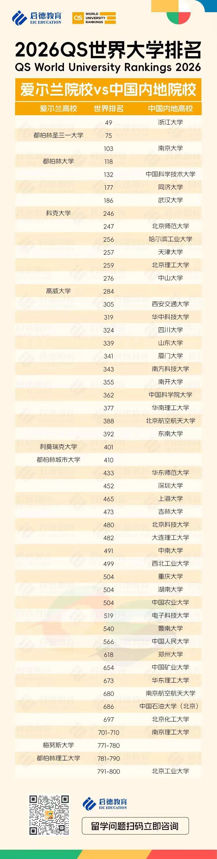 2026QS世界大学排行揭晓：谁将在顶峰争雄？
