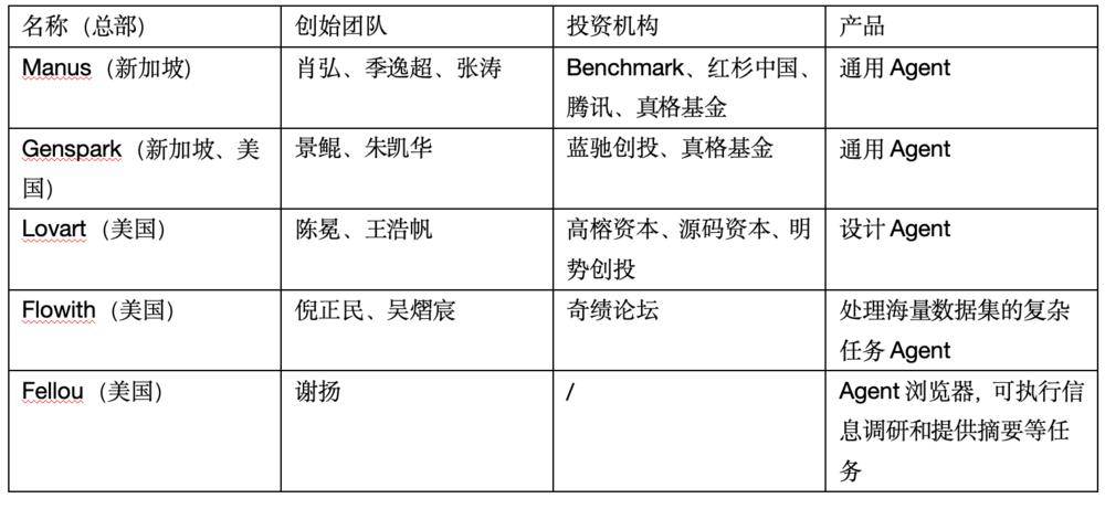 裁员66%背后的AI生死局：Manus何以至此？