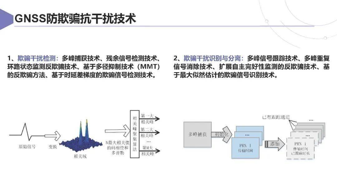 上汽集团：智能网联汽车卫星导航系统应用方案及挑战 2025
