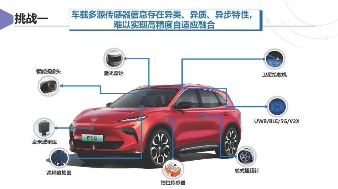 上汽集团：智能网联汽车卫星导航系统应用方案及挑战 2025