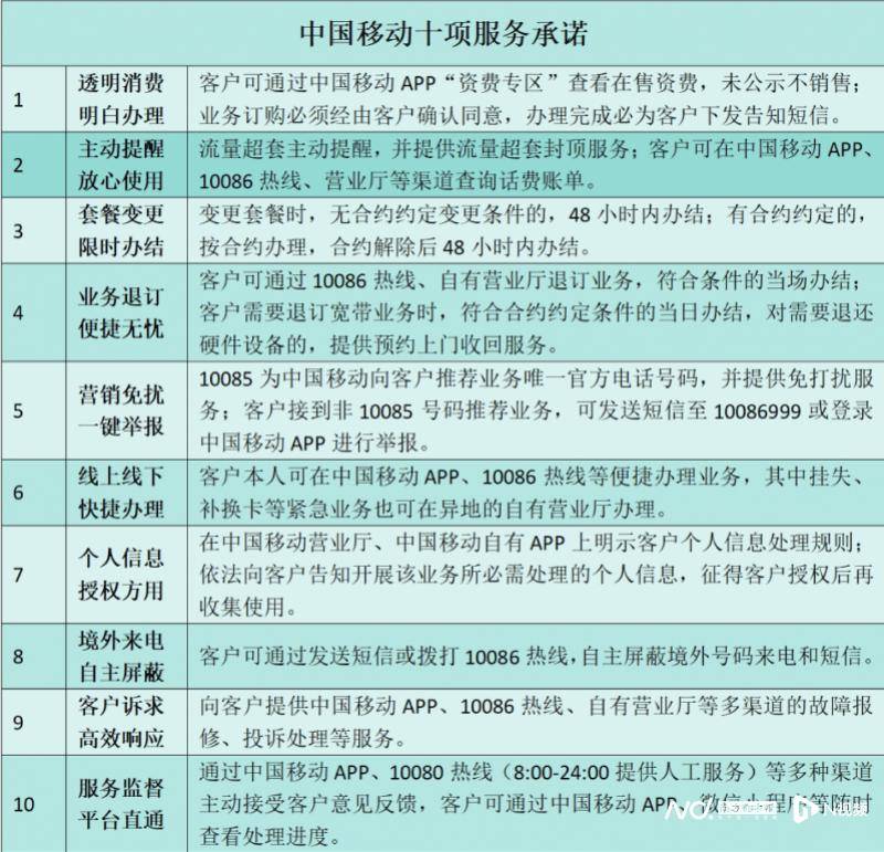 移动怎么屏蔽境外骚扰电话