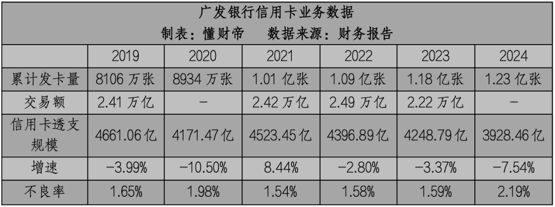 广发银行信用卡「隐形扣费」争议