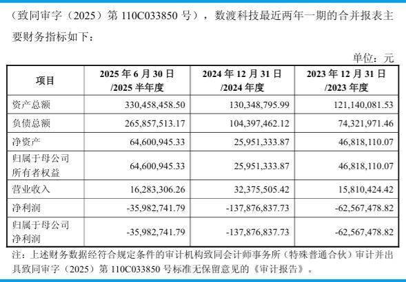 半导体公司，各寻出路