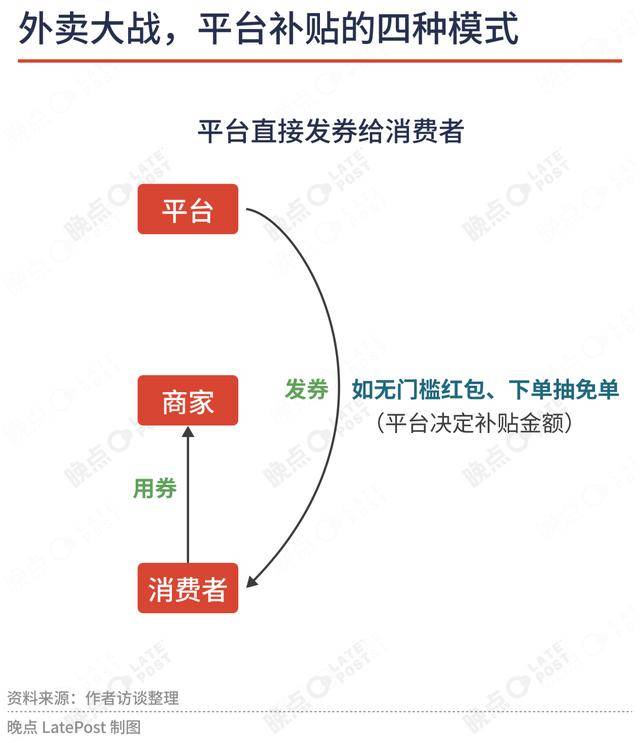 外卖大战全景：三亿杯奶茶重新分配财富与辛苦