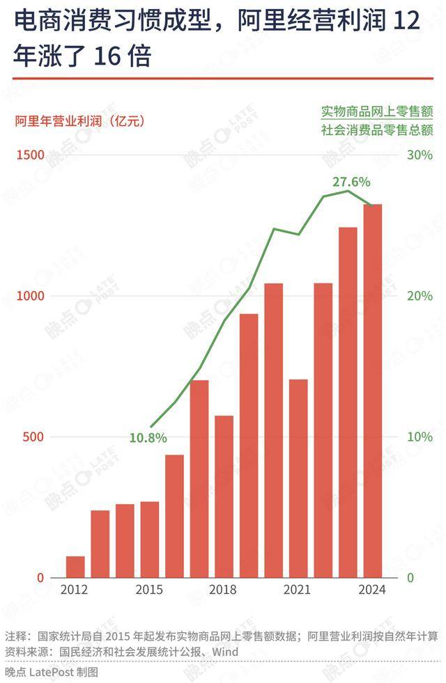 外卖大战全景：三亿杯奶茶重新分配财富与辛苦