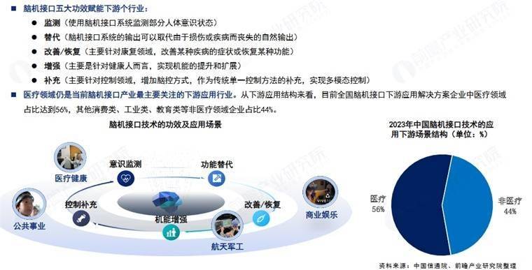 脑机接口重大突破！美国科学家成功解码人类“内心言语”大脑活动，准确率74%【附脑机接口行业市场分析】