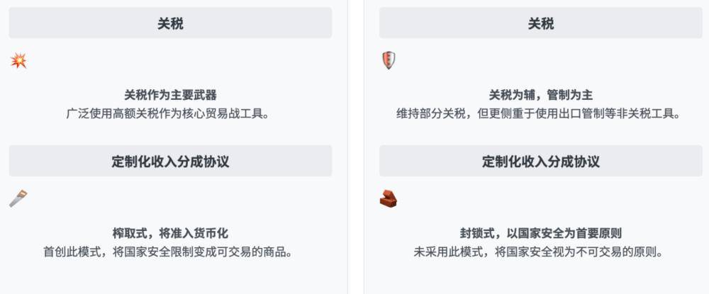 特朗普的“芯片保护费”：黄仁勋的豪赌与科技战新规则